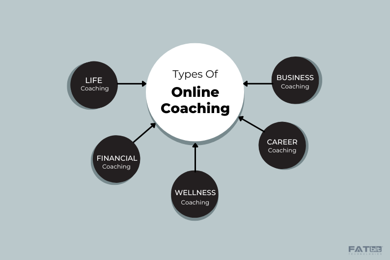 Online Coaching Business