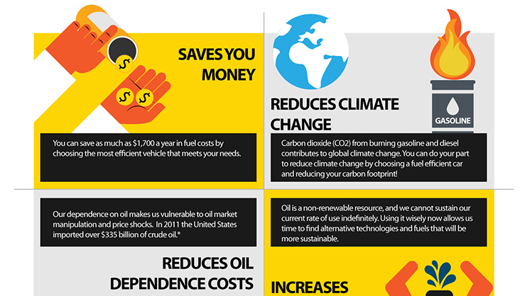 Importance of fuel economy- Graphic