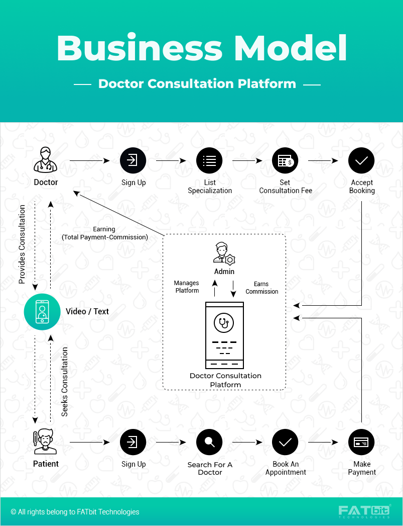 business-model-docor-consultation