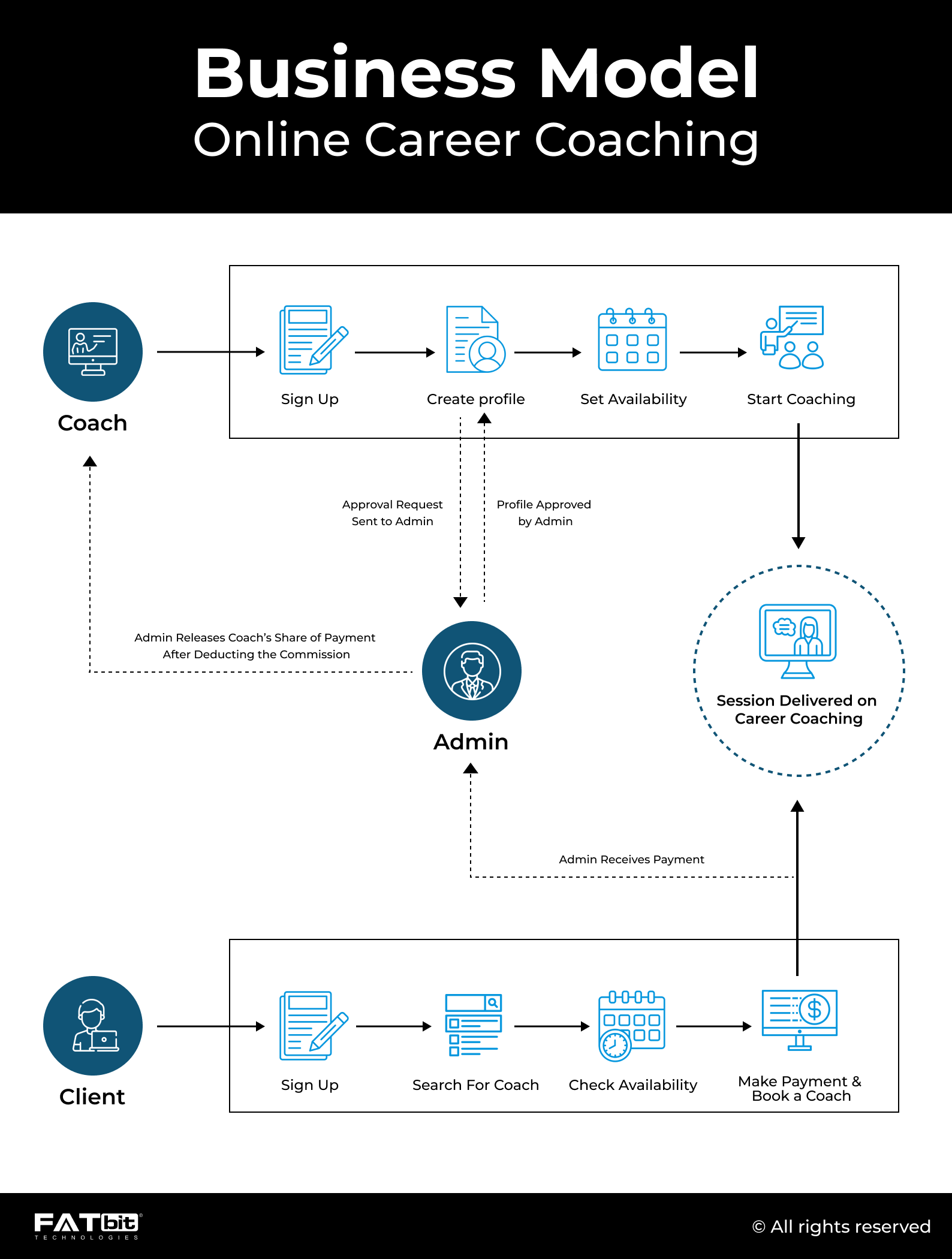 Business Model - Online Career Coaching (2)