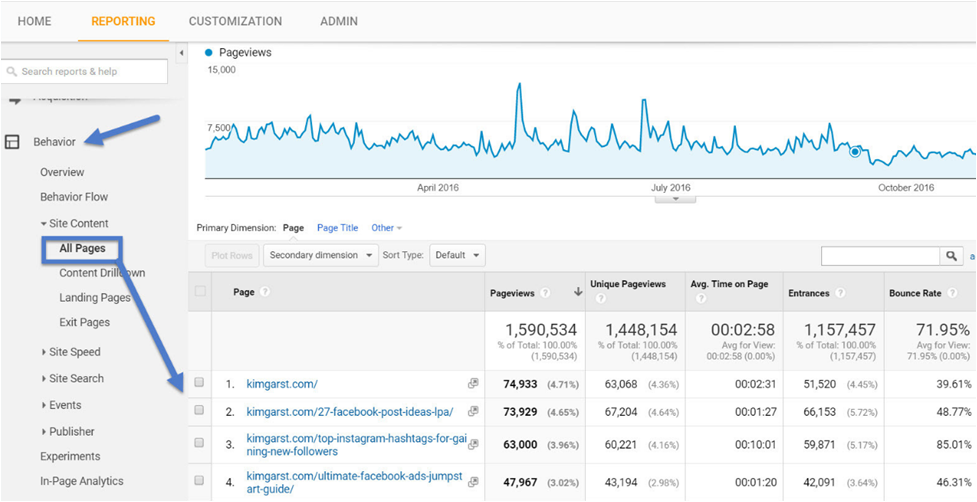 Content Performance