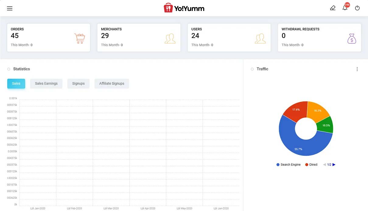 Yoyumm Demo Admin