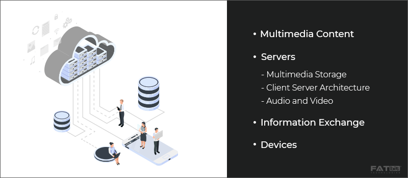 Developmental Components of an e-Commerce Application