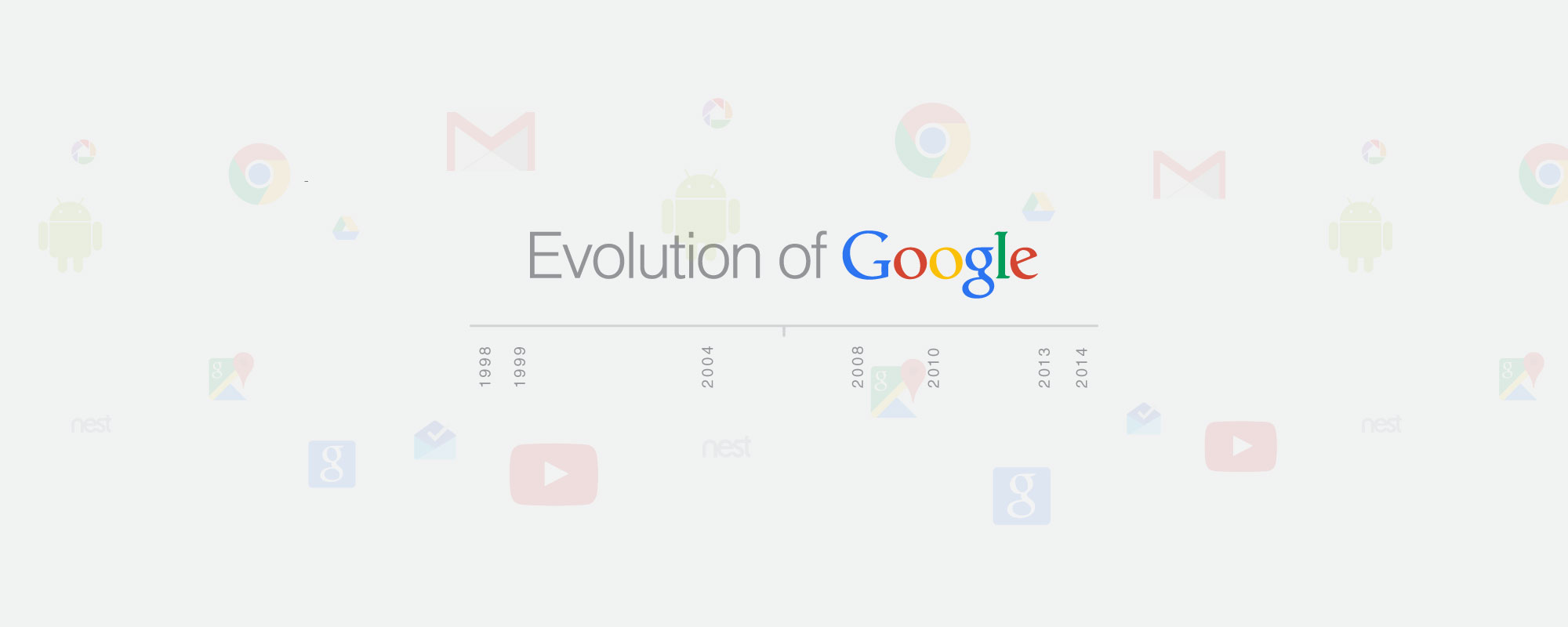 History of Google and Evolution of SEO – Major Google SEO Updates in Last 17 Years