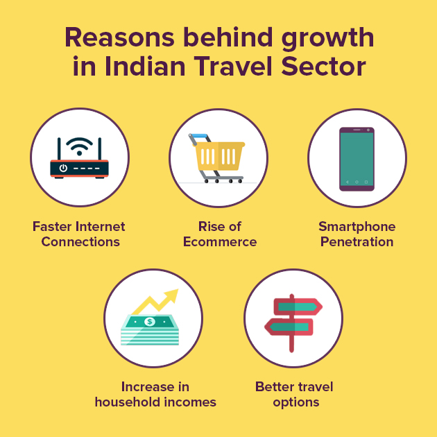 indian travel sector