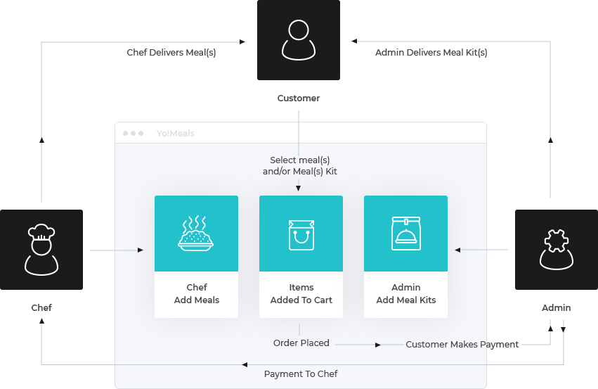 Mobile App Development Process