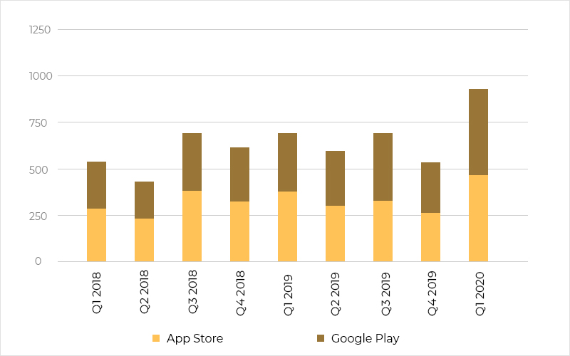 Rise of Educational Apps