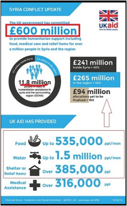 Syria Conflict Update