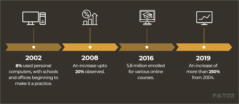 Trends in Mobile Learning