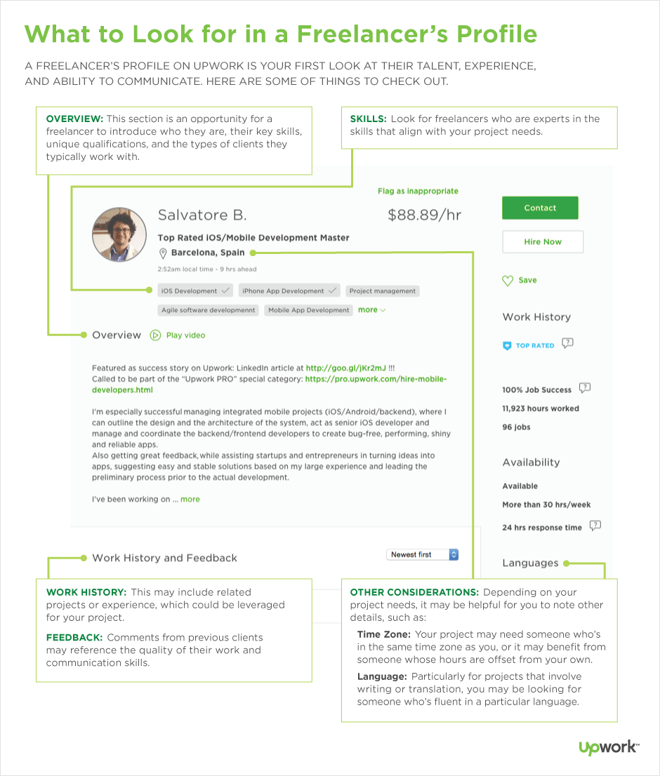 Upwork